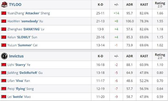 植物大战僵尸重植版评测：为何好评率仅49%