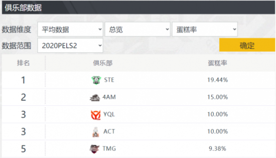 北京智慧电竞赛事中心两年成文旅体收益新引擎